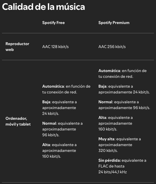 Calidad de la m&uacute;sica de Spotify