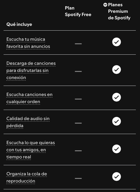 Spotify Free vs Premium