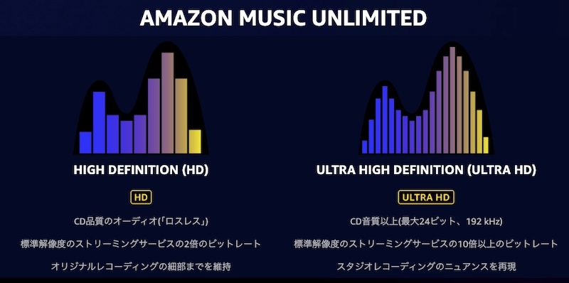 Amazon Music 音質