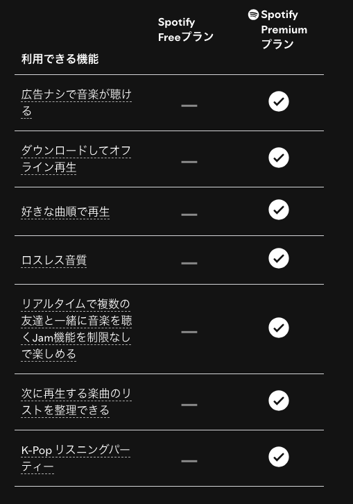 Spotify Free vs Premium
