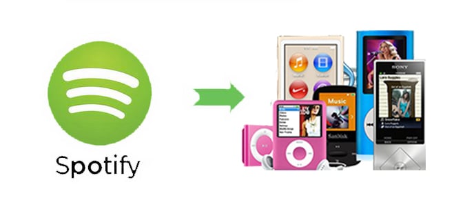 Reproducir Spotify en el reproductor MP3