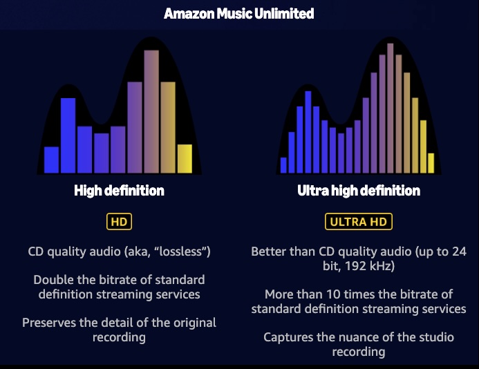 Amazon Music quality