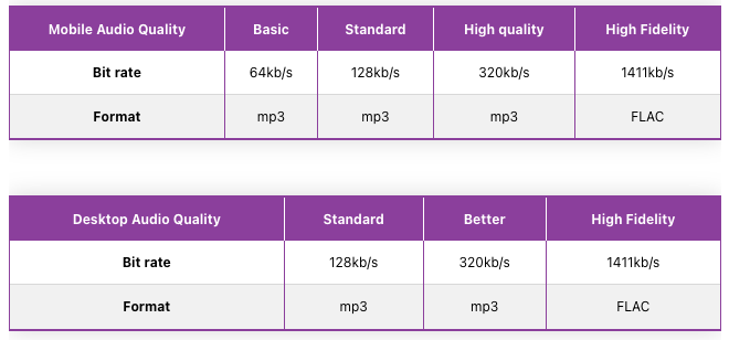 Deezer music quality