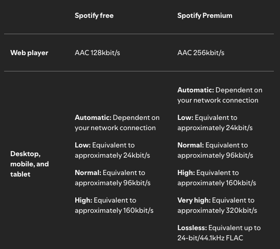 Spotify music quality