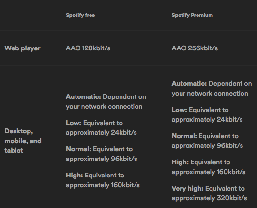 Spotify quality