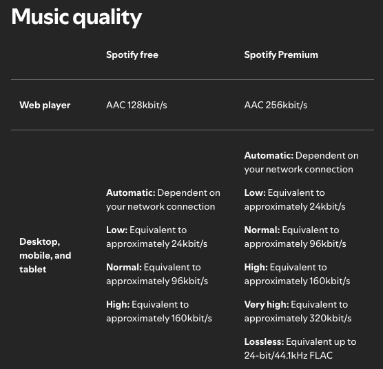 Spotify music quality