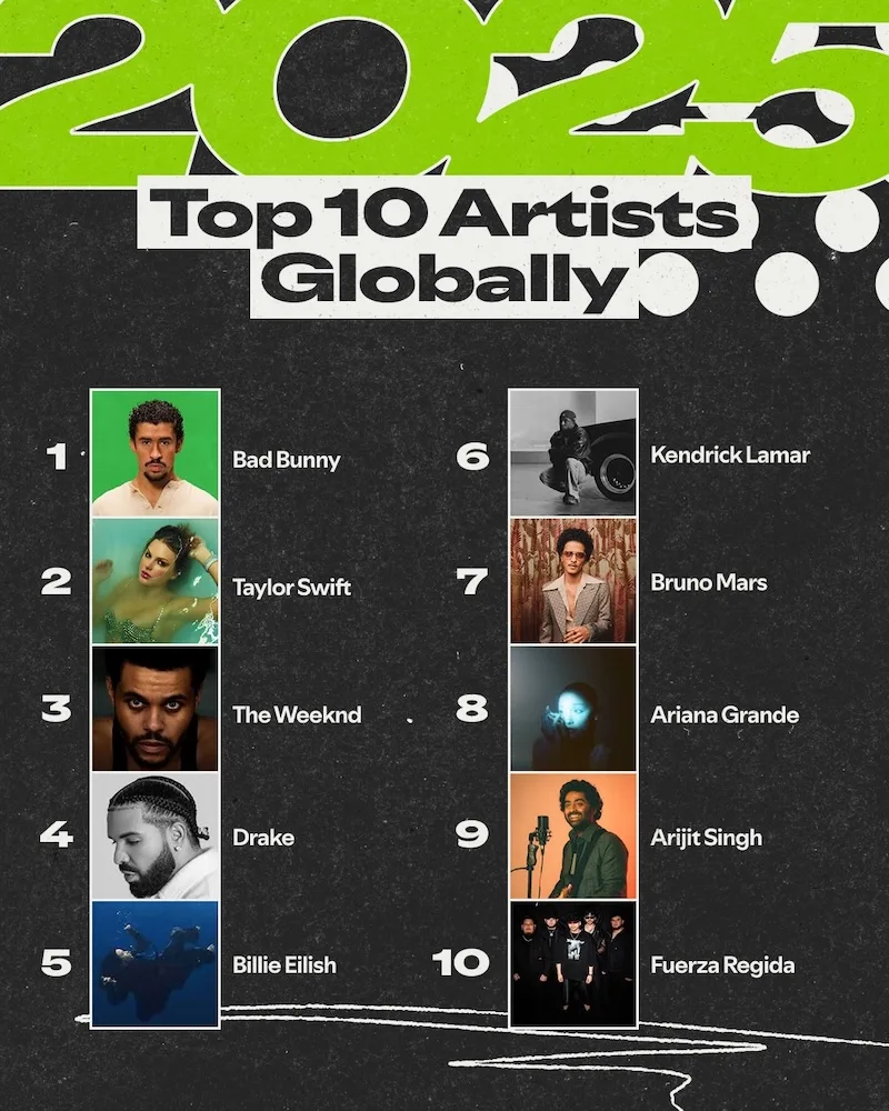 Spotify Top 10 Artists Globally
