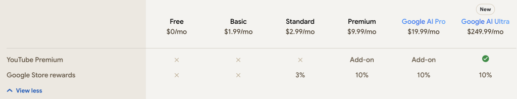YouTube Premium Free