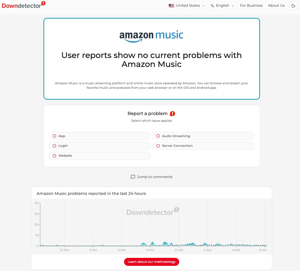 Amazon Music Downdetector report