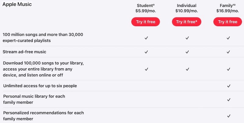 apple music plans